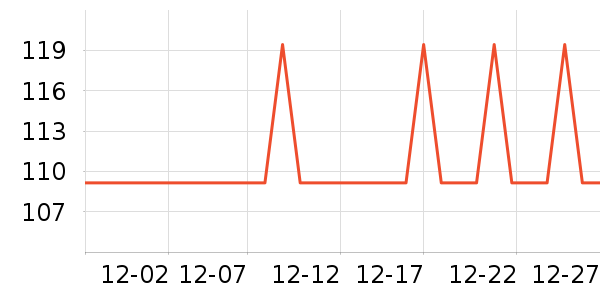 ��͵綯��ˢ��ʷ�۸�