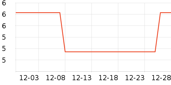 ���ձ�����ʷ�۸�