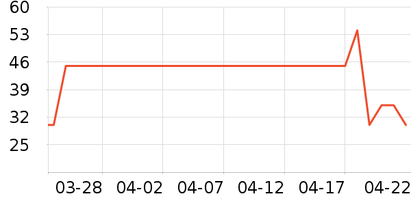 Beazero����/������ʷ�۸�