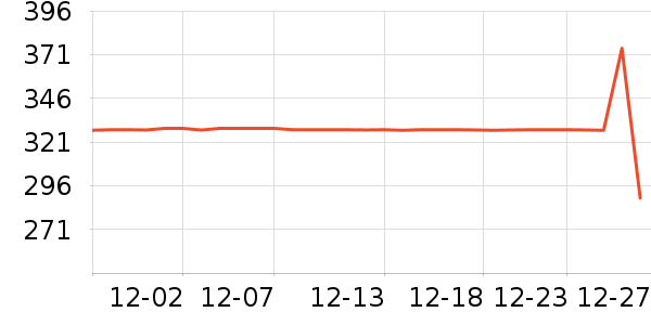 ��ʿ������������ʷ�۸�