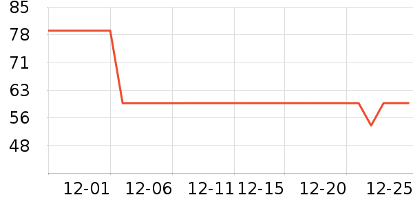 ϣܿ����CC/BB˪��ʷ�۸�