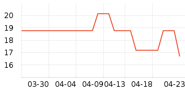 ���ػ���Ь����ʷ�۸�