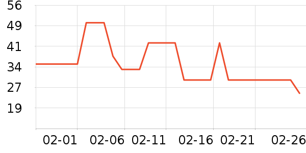 �Ϲ�����/�̲���ʷ�۸�