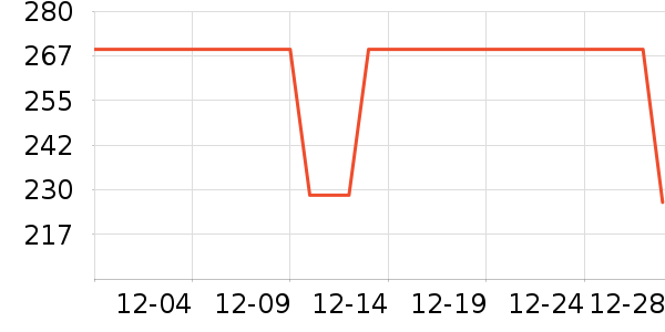 ������ʷ�۸�