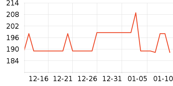 Joseph Joseph���/�˰���ʷ�۸�