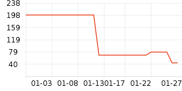 ��Ʒ��ʷ�۸�