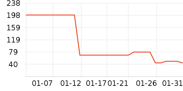 ��Ʒ��ʷ�۸�