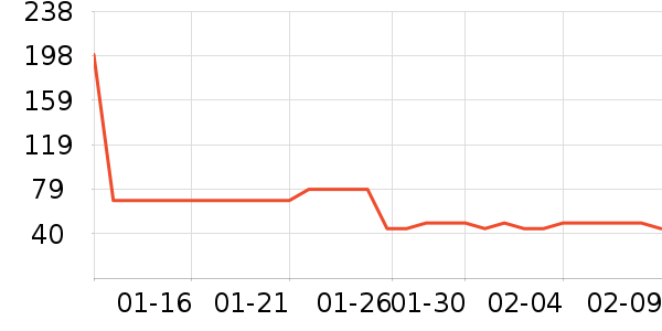 ��Ʒ��ʷ�۸�