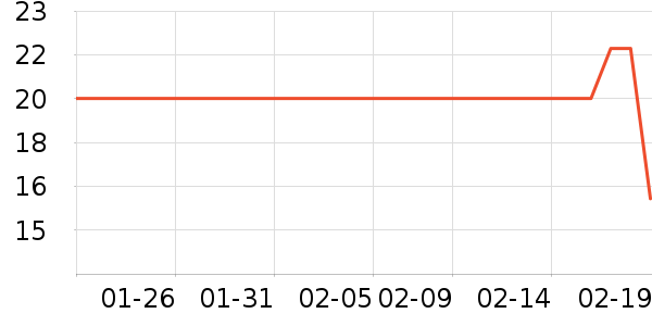 ȸ������/�̲���ʷ�۸�