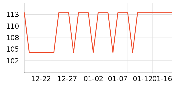 ������Ʒ��ʷ�۸�