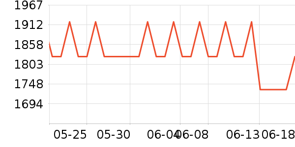 ������Ӥ���̷���ʷ�۸�