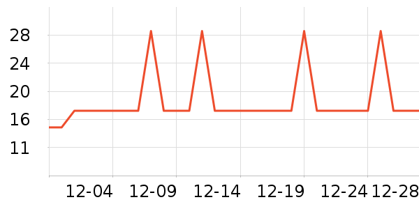 �Ź�������ʷ�۸�