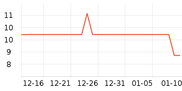 ����˹��ȫ������ʷ�۸�