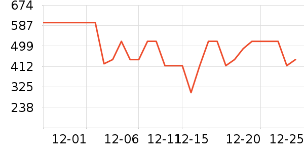 ��˾��Ůʽ���޷���ʷ�۸�