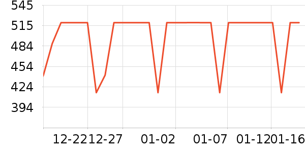 ��˾��Ůʽ���޷���ʷ�۸�