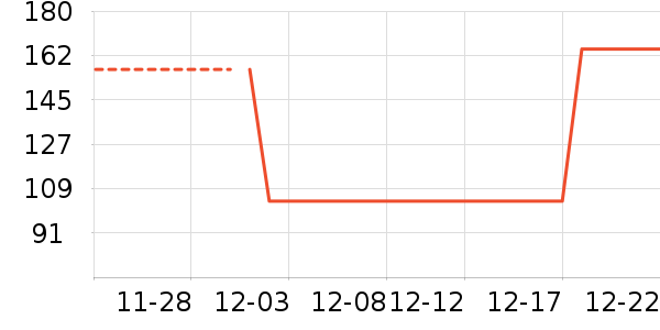 �����˳��������ʷ�۸�