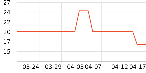 ϣ�ֱ���/ˮ��/ˮ����ʷ�۸�