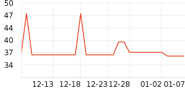 �ȵǳ���Ӫ��������ʷ�۸�