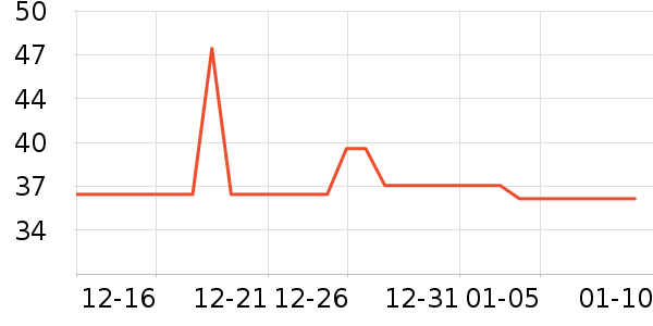 �ȵǳ���Ӫ��������ʷ�۸�