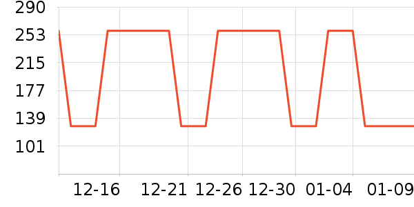 �Ź�������ʷ�۸�