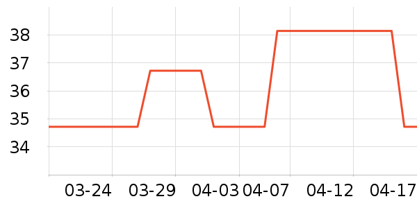 ����˿ϴ��ˮ��ʷ�۸�