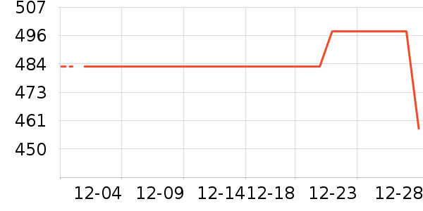 �׾���ʷ�۸�