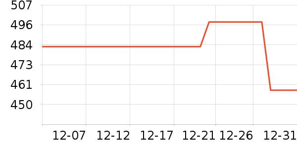 �׾���ʷ�۸�