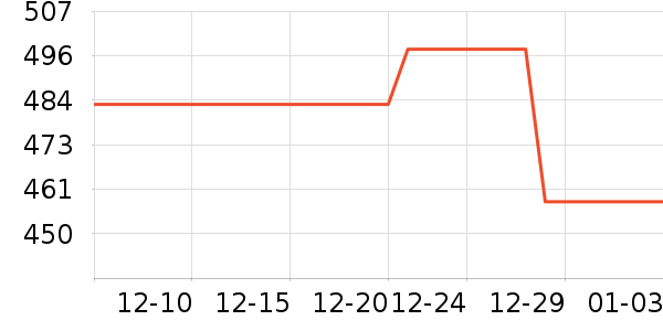 �׾���ʷ�۸�