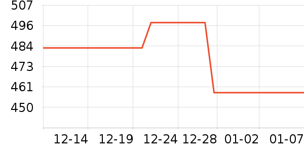 �׾���ʷ�۸�