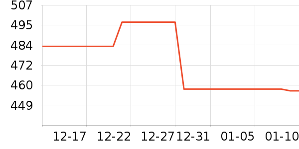 �׾���ʷ�۸�