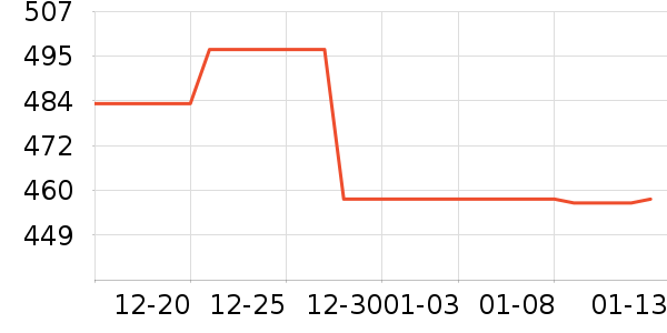 �׾���ʷ�۸�