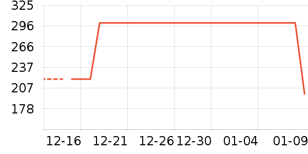 �Ź�������ʷ�۸�