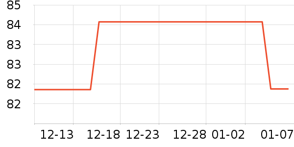 ʩ��¥ѧ���ľ���ʷ�۸�