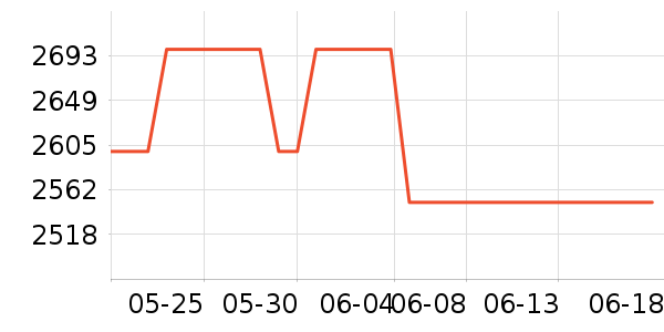 ��ɭ��/ֱ������ʷ�۸�