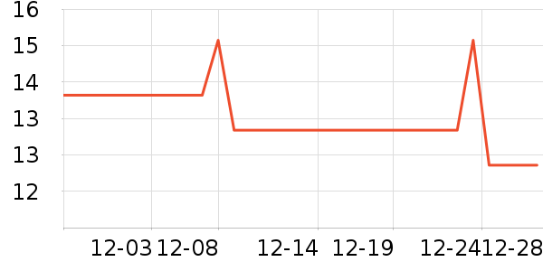 �����۵�/�����ʷ�۸�