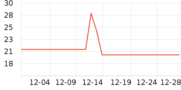 Daisy dreamʱ�н�ָ/������ʷ�۸�