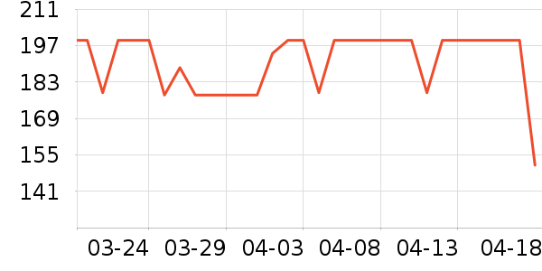 ���������뵶��ʷ�۸�