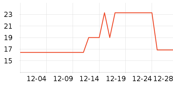 Сè�ռǳ��������ʷ�۸�
