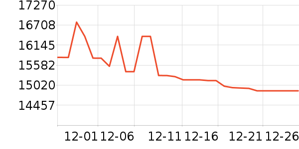 ����ʼǱ�������ʷ�۸�