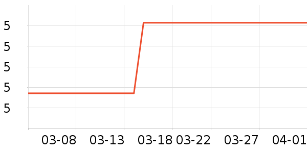 ����Ʒ������ʷ�۸�