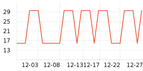 ����ʷ�۸�