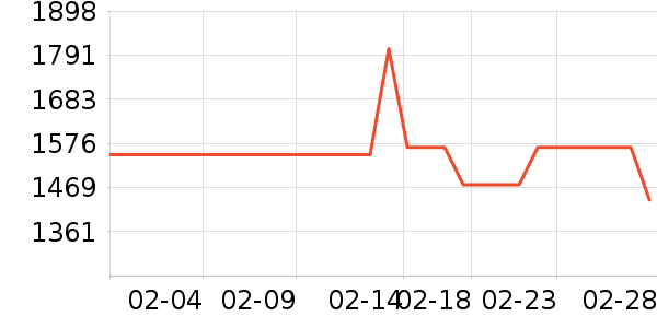 ���Ʊ��չ���ʷ�۸�