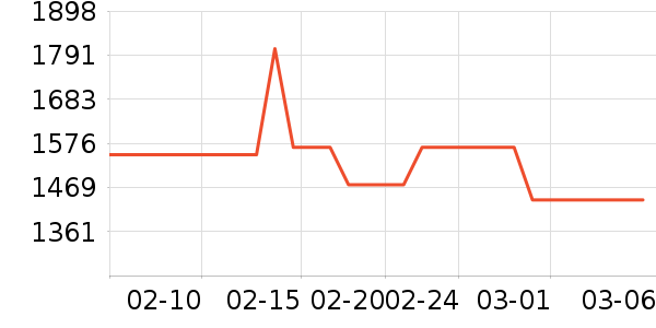 ���Ʊ��չ���ʷ�۸�