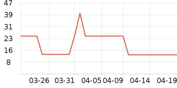 ơ����ʷ�۸�