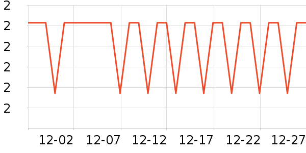 ����Ʒ������������е��ʷ�۸�