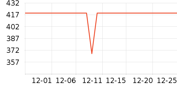 QODOSEN��¼������ʷ�۸�