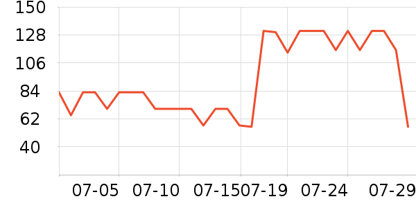 ���ǳ�����ʷ�۸�