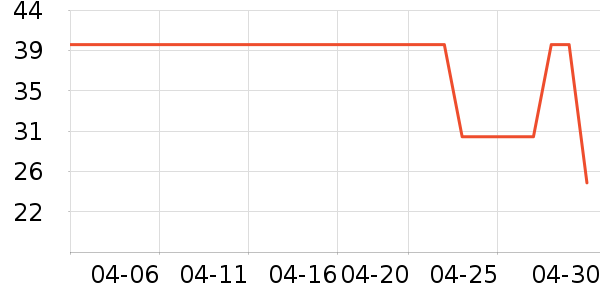 361���٤����ʷ�۸�