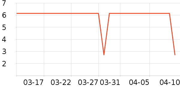 ��֮����/������ʷ�۸�