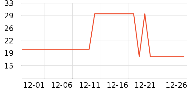 Ԫ��ɭ��������ʷ�۸�